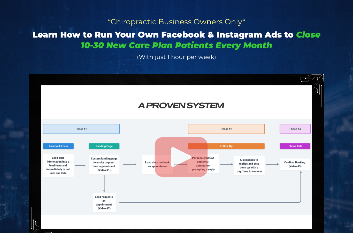 Making MŪVs: Digital Marketing Experts for Chiropractors funnel