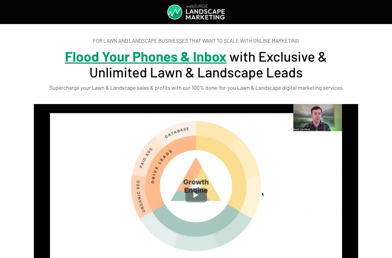 webSURGE Landscape Marketing funnel